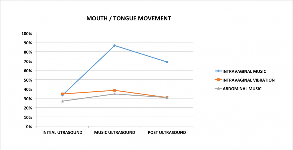 MOUTHTONGUEMOV